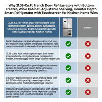 21.36 Cu.Ft French Door Refrigerators with Bottom Freezer, Wine Cabinet, Adjustable Shelving, Counter Depth Smart Refrigerator with Touchscreen for Kitchen Home — Comparison