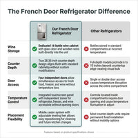 French Door Refrigerator Built for Modern Kitchens, 21.36 Cu.Ft, Wine Cabinet, Touchscreen Control — Comparison