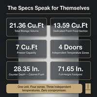 French Door Refrigerator Built for Modern Kitchens, 21.36 Cu.Ft, Wine Cabinet, Touchscreen Control — Results & Stats